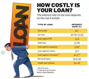 If you want to get a bank loan at the lowest possible interest rate here are advanced strategies to improve your chances 1 If you want to get a bank loan at the lowest possible interest rate, here are advanced strategies to improve your chances: