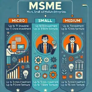MSME (Micro, Small, and Medium Enterprises) in India: A Complete Guide 1 MSME (Micro, Small, and Medium Enterprises) in India: A Complete Guide