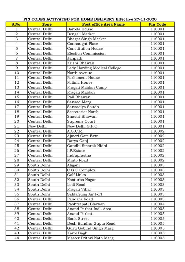 NEW DELHI NCR PIN CODES LIST 9 PinCode Delhi 1 pdf