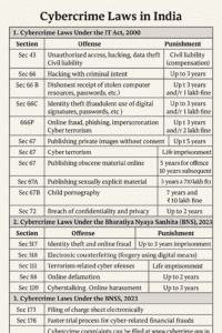 Cyber Crime Lawyers / Advocates in Delhi 1 cyber-crime-lawyers-advocates-in-delhi